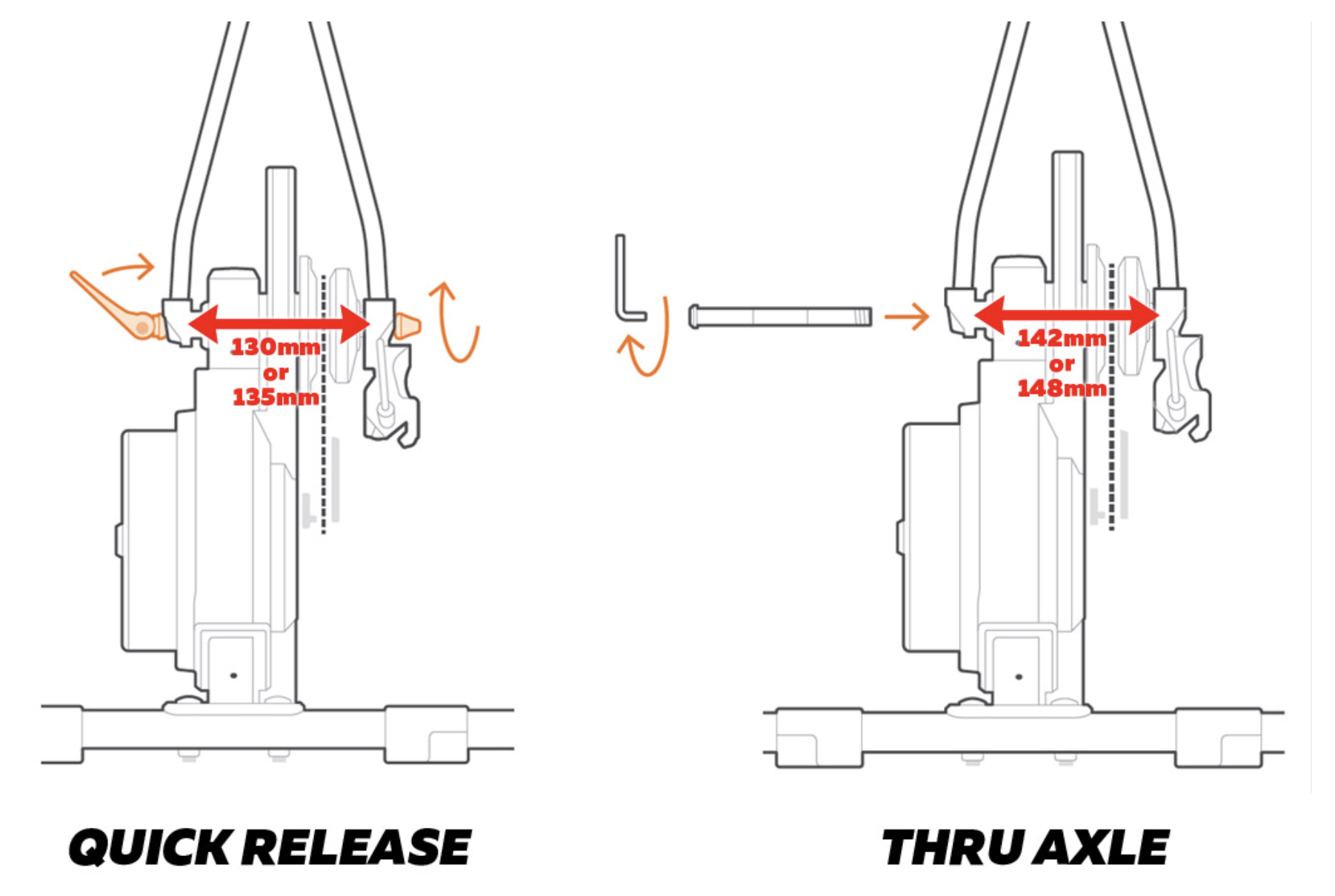 Quick release vs thru axle comparison